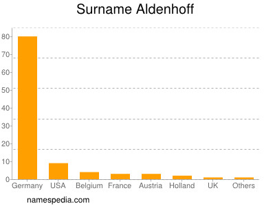 nom Aldenhoff