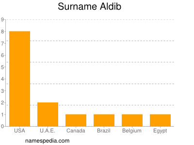 Familiennamen Aldib