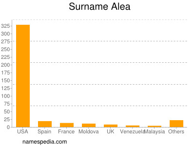 nom Alea