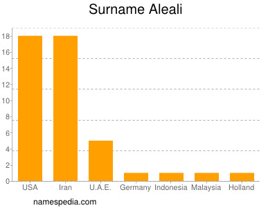 Familiennamen Aleali