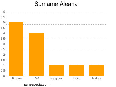 Familiennamen Aleana