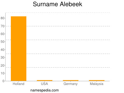 Familiennamen Alebeek