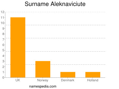 Familiennamen Aleknaviciute