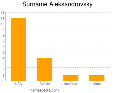 Familiennamen Aleksandrovsky