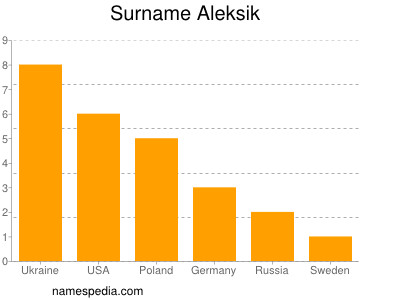 Familiennamen Aleksik