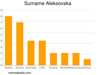 Familiennamen Aleksovska