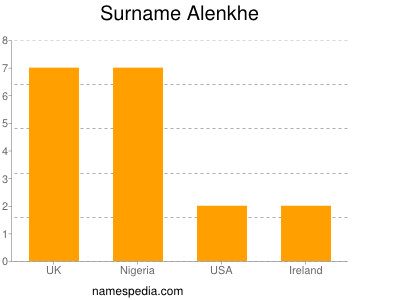 Familiennamen Alenkhe