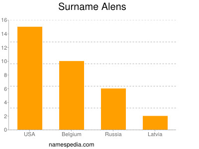 Familiennamen Alens