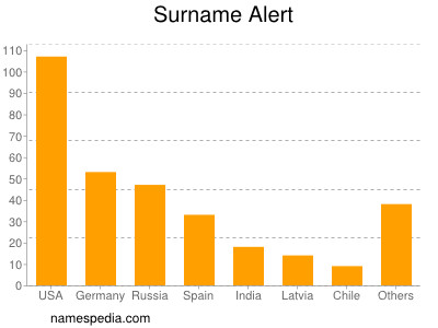 Familiennamen Alert