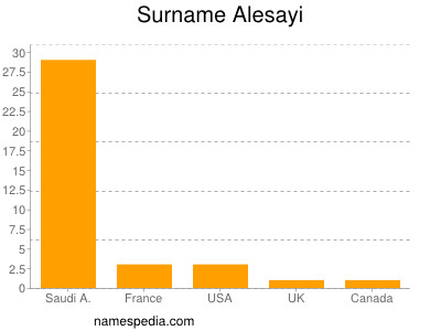 Familiennamen Alesayi