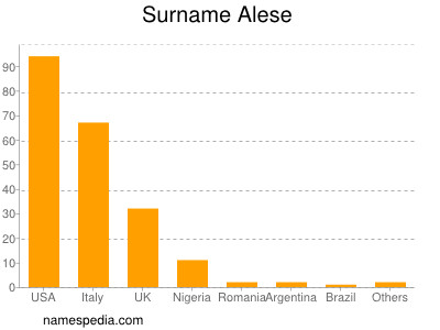 Familiennamen Alese