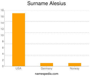 Familiennamen Alesius