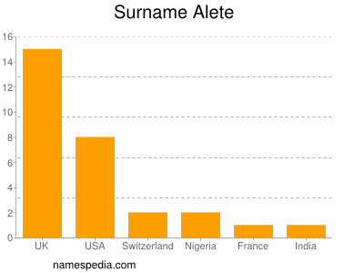 Familiennamen Alete