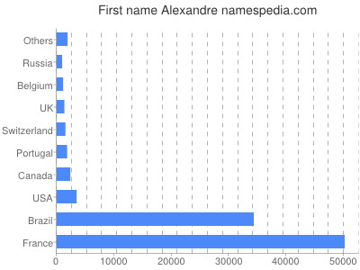 prenom Alexandre