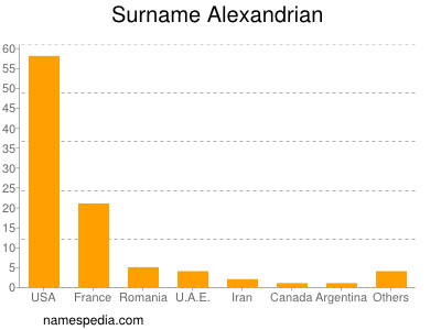 nom Alexandrian