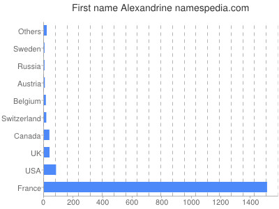 prenom Alexandrine