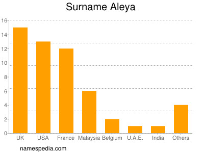 Familiennamen Aleya