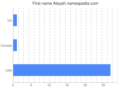 prenom Aleyah