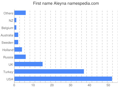 prenom Aleyna