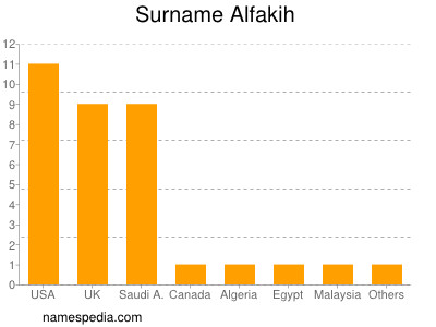 Familiennamen Alfakih