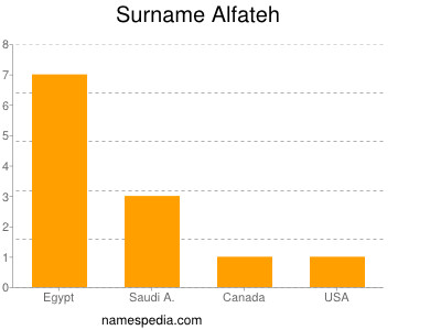 Surname Alfateh