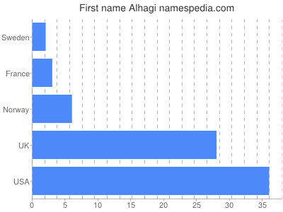 Given name Alhagi