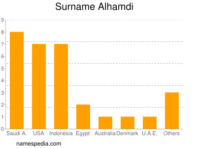 Familiennamen Alhamdi