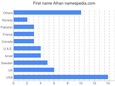 Given name Alhan