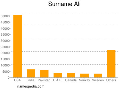 nom Ali