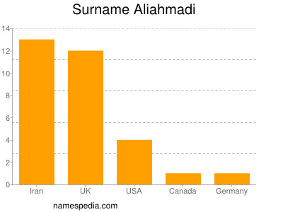 nom Aliahmadi