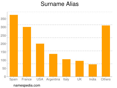 Familiennamen Alias