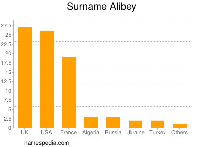 nom Alibey