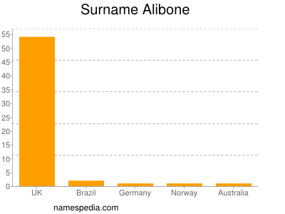 Familiennamen Alibone