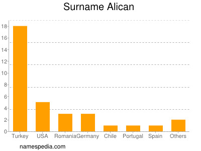 Familiennamen Alican