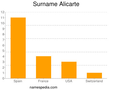 Familiennamen Alicarte