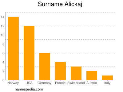 Familiennamen Alickaj