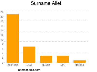 nom Alief