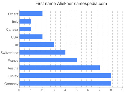 prenom Aliekber