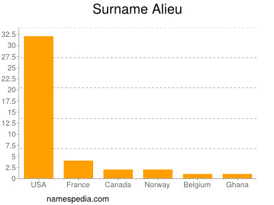 Surname Alieu