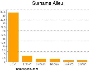 Familiennamen Alieu