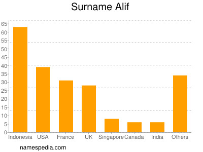 Familiennamen Alif