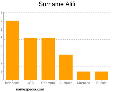 Familiennamen Alifi