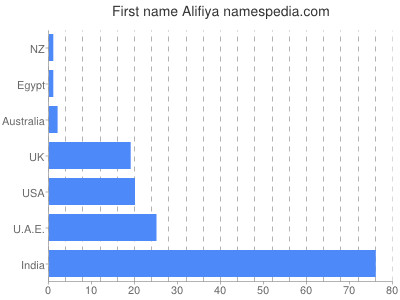 prenom Alifiya