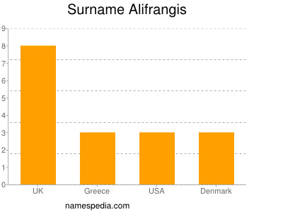 Familiennamen Alifrangis