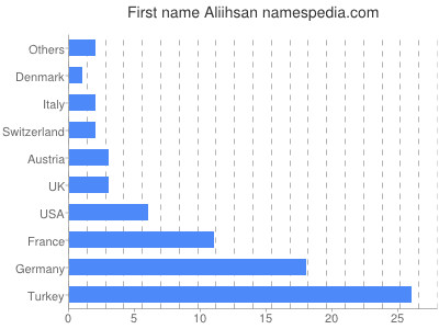 Vornamen Aliihsan