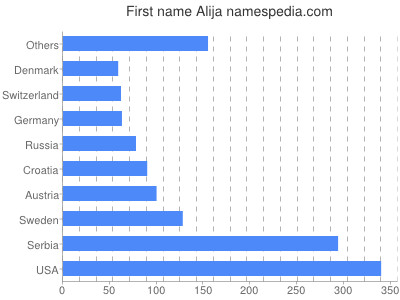 prenom Alija