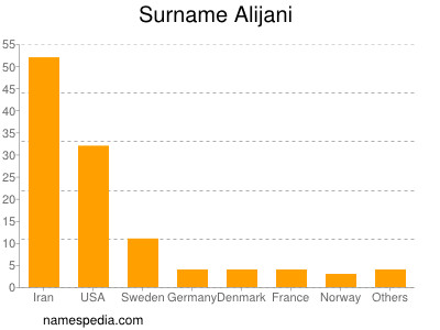 Familiennamen Alijani