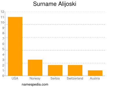 Familiennamen Alijoski