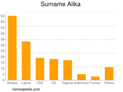 nom Alika