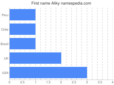 prenom Aliky